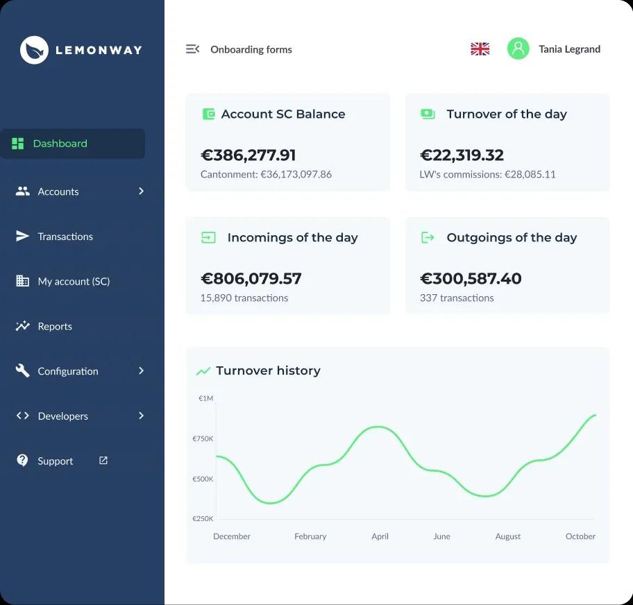 Dashboard : Monitor marketplace activity in real time