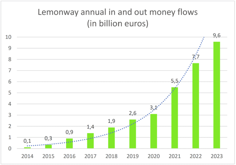 flux-lemonway-2023